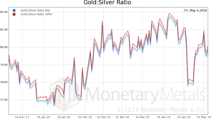 The Zombie Ship Of Theseus Monetary Metals