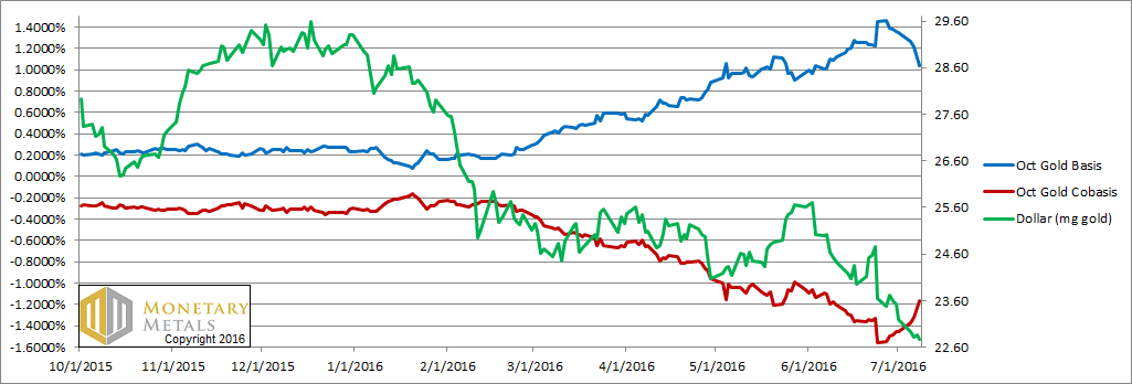 letter jul 10 gold