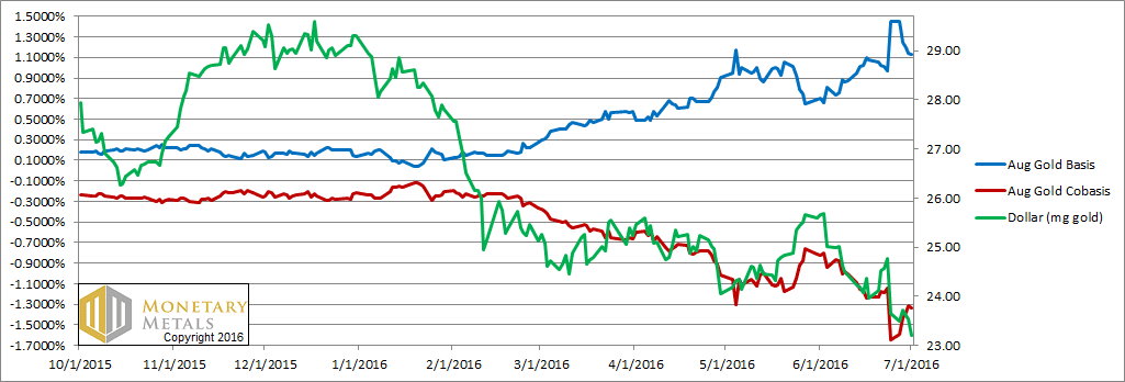letter jul 3 gold