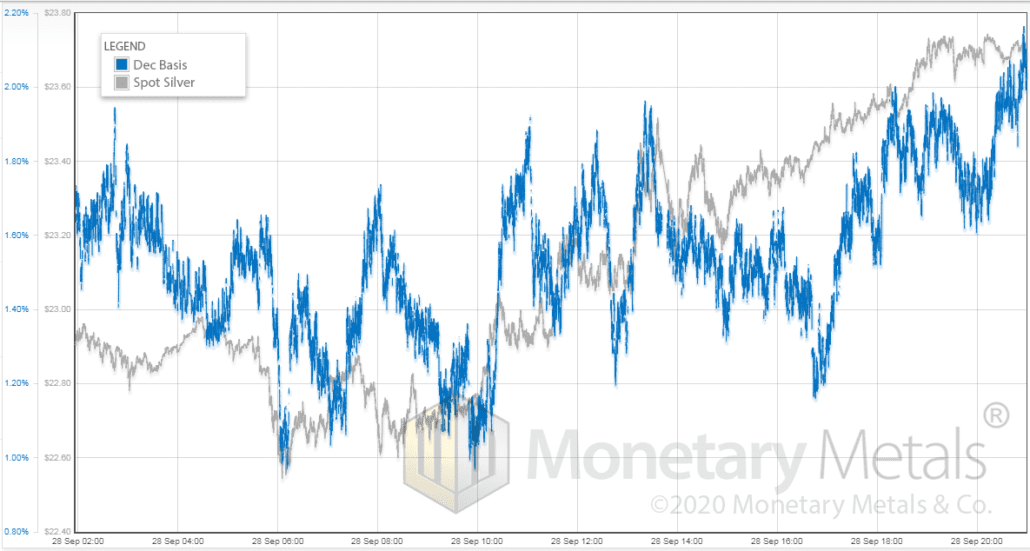 silver basis 28sept